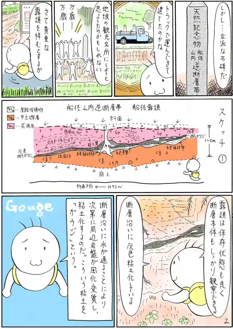 逆断層帯