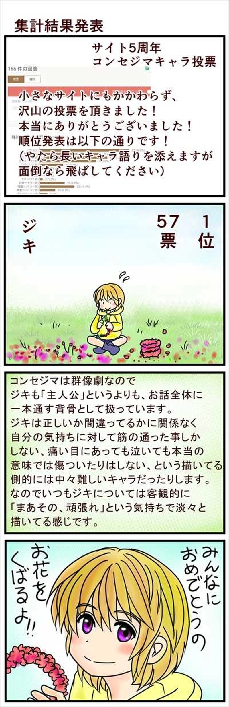 キャラ投票結果発表