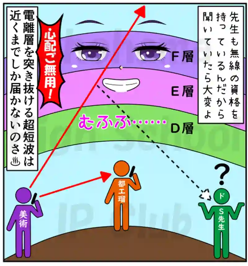 26資格目：第四級アマチュア無線技士（４アマ）