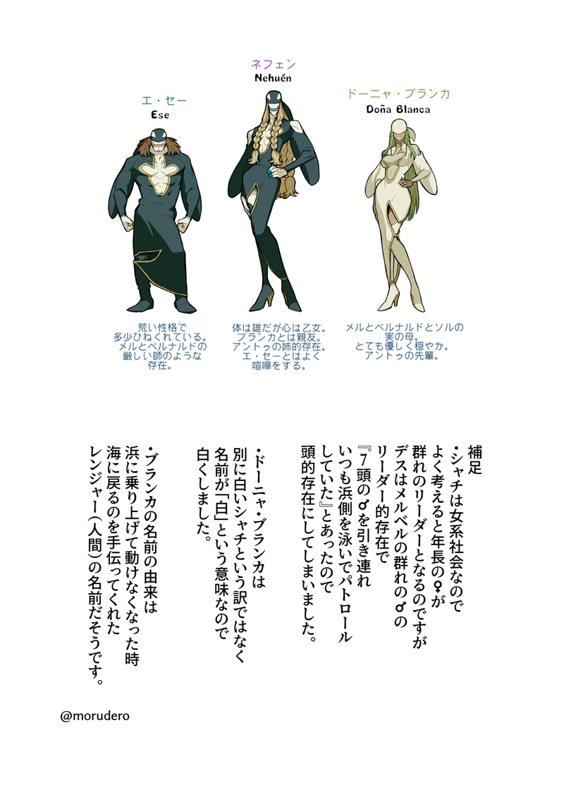 メルとベルナルド設定