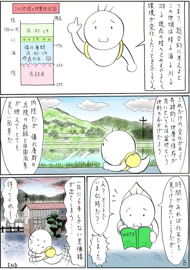 新生代　第三紀