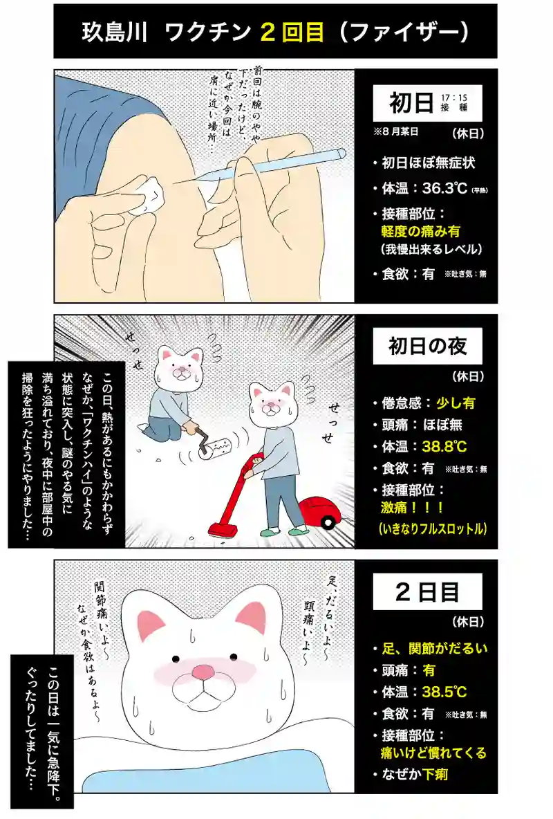 会社員 玖島川の日常 205