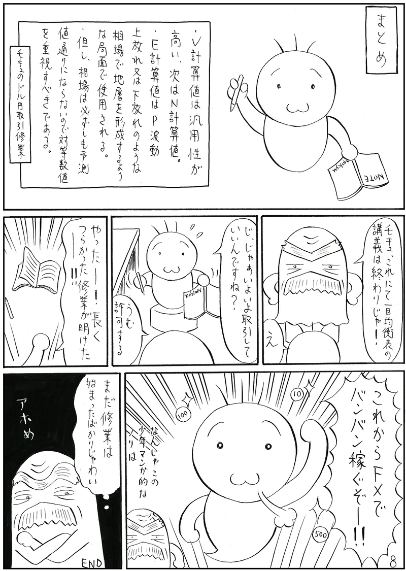 値幅観測論を検証する【一目均衡表】