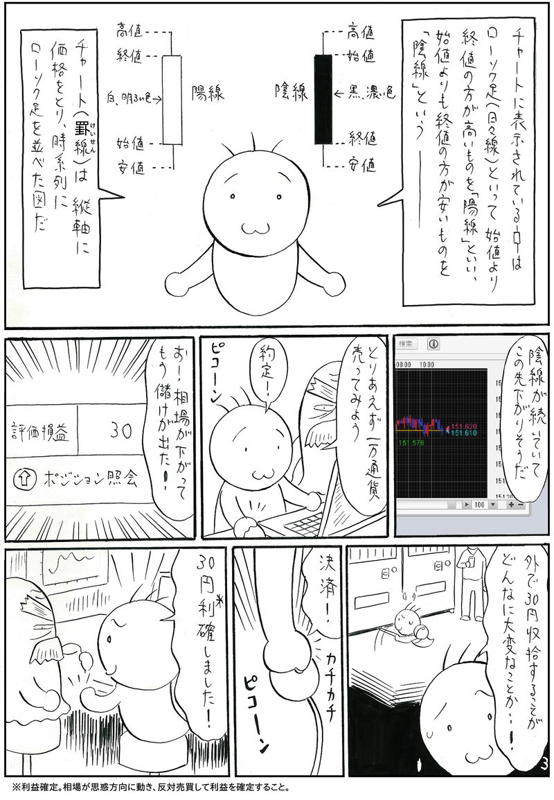 レッツアホ取引