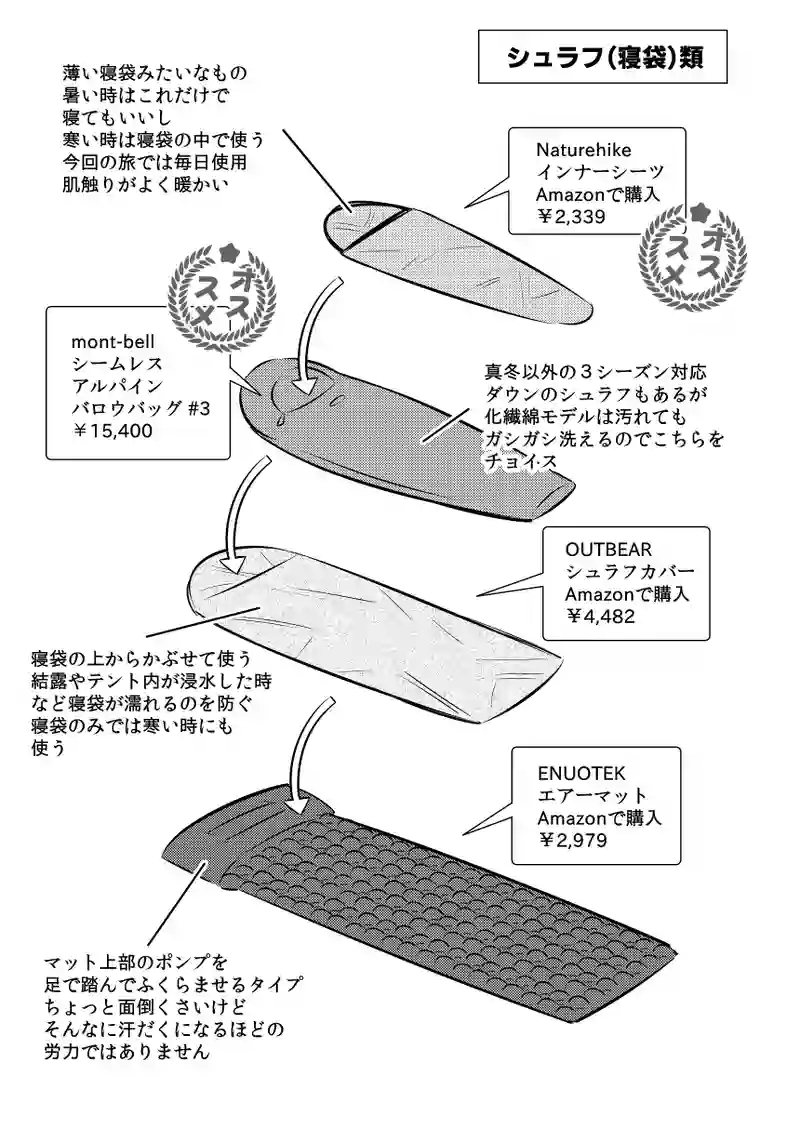 初北海道ツーリング#3