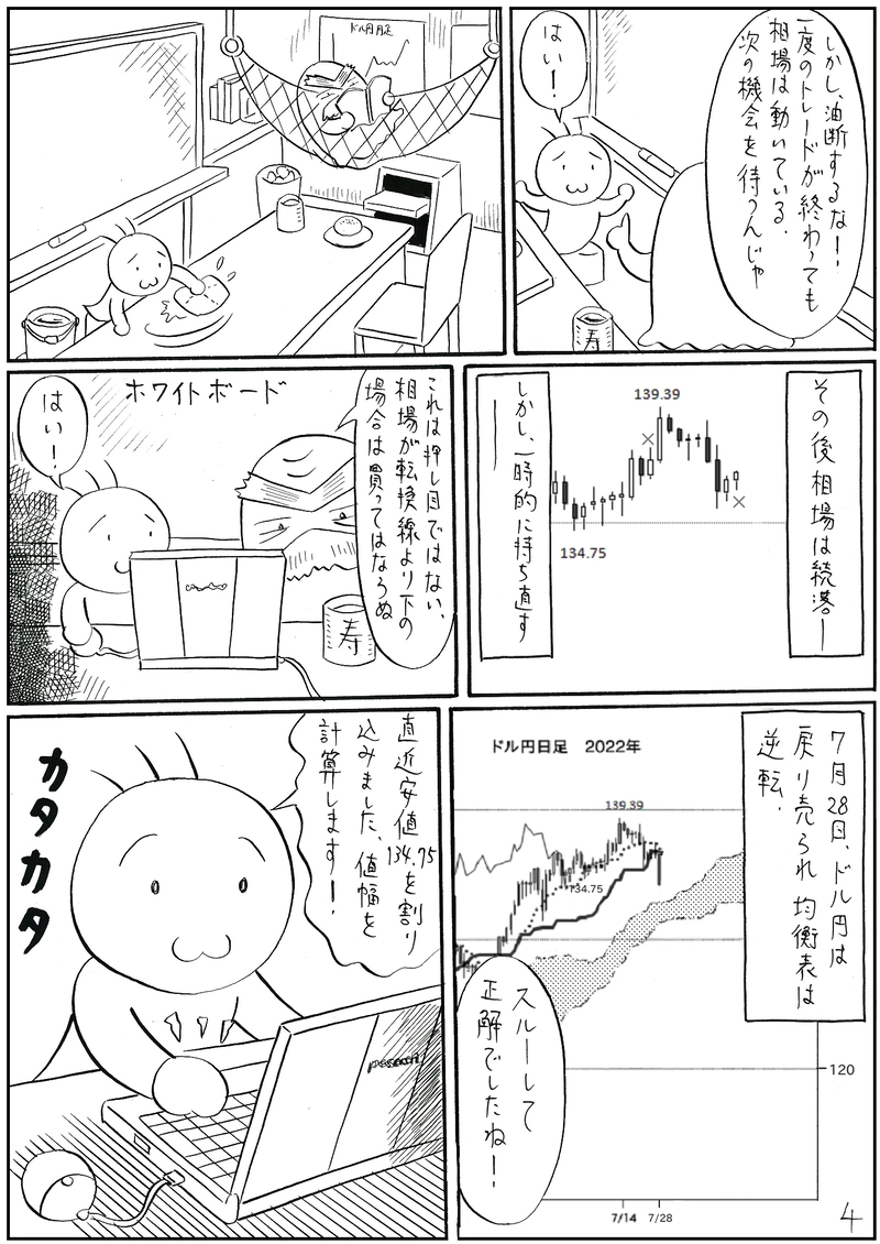 【総括】ドル円取引の実践