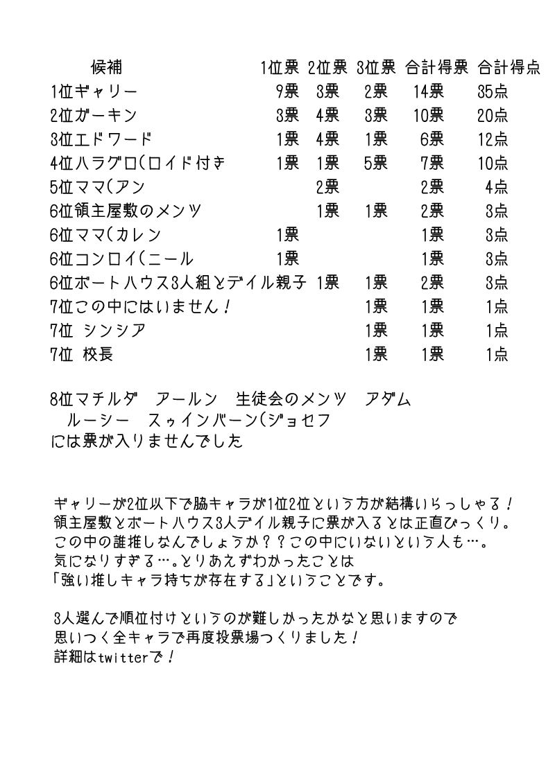 多分魔法少年ギャリー・カッターの日常Episode89