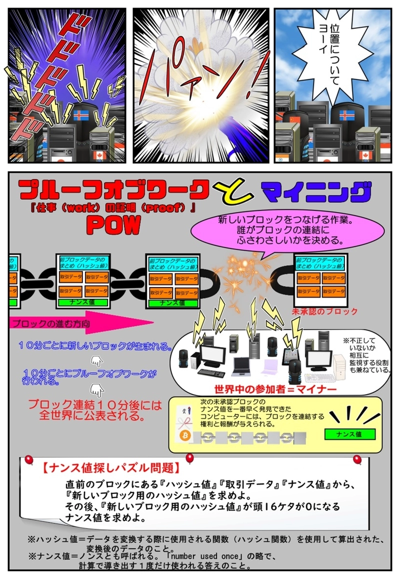 まんが　仮想通貨のふしぎ　第４話