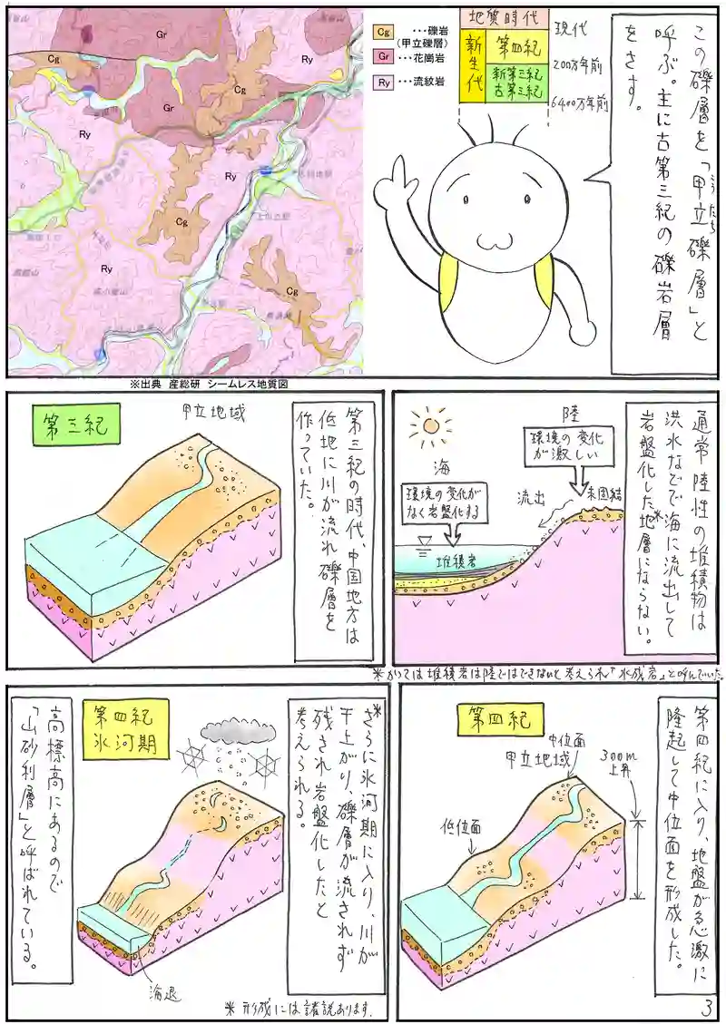 特別編　山砂利層