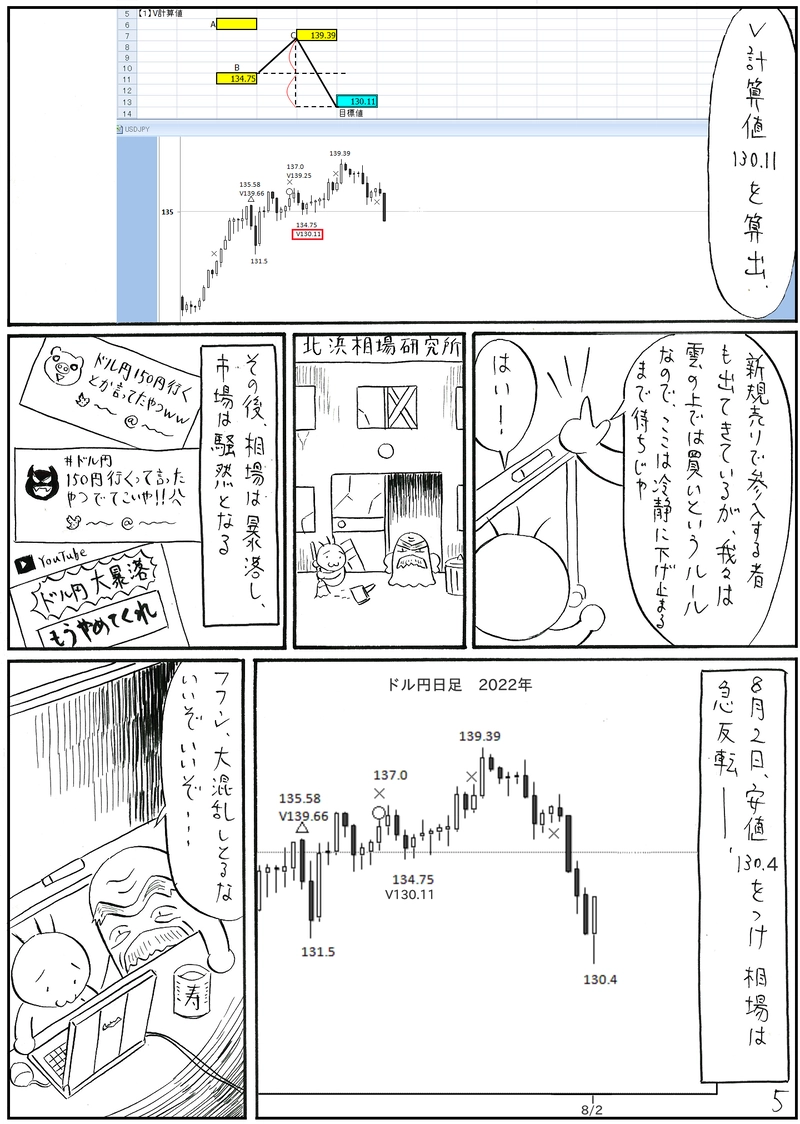 【総括】ドル円取引の実践