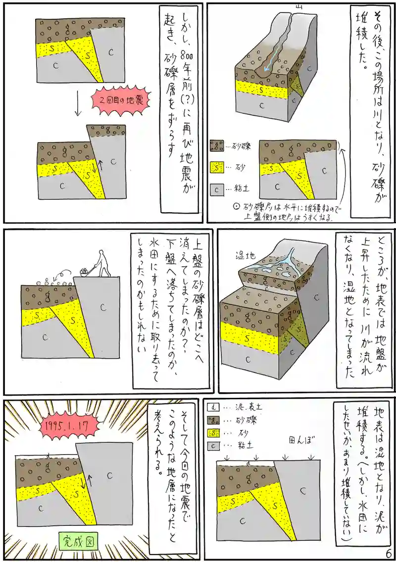 活断層