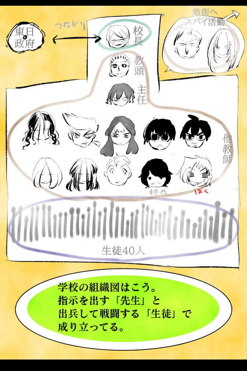 No.0「第一話のはじめ」