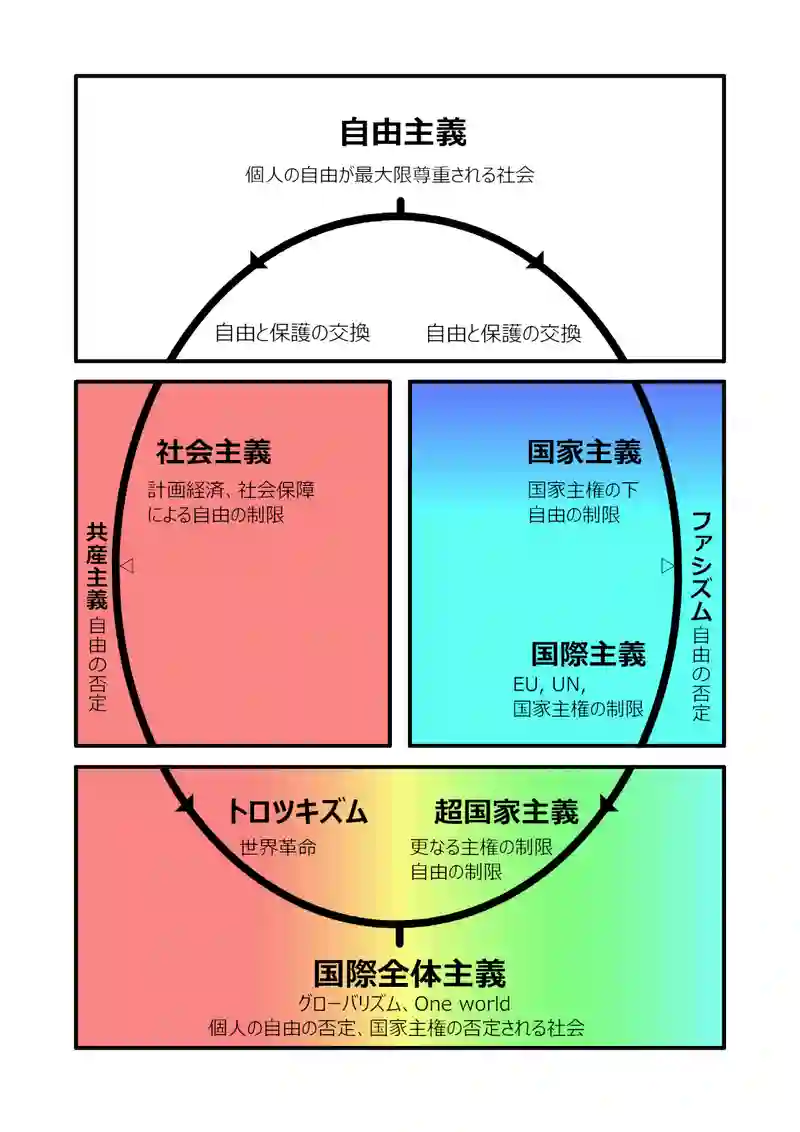 グローバリズム