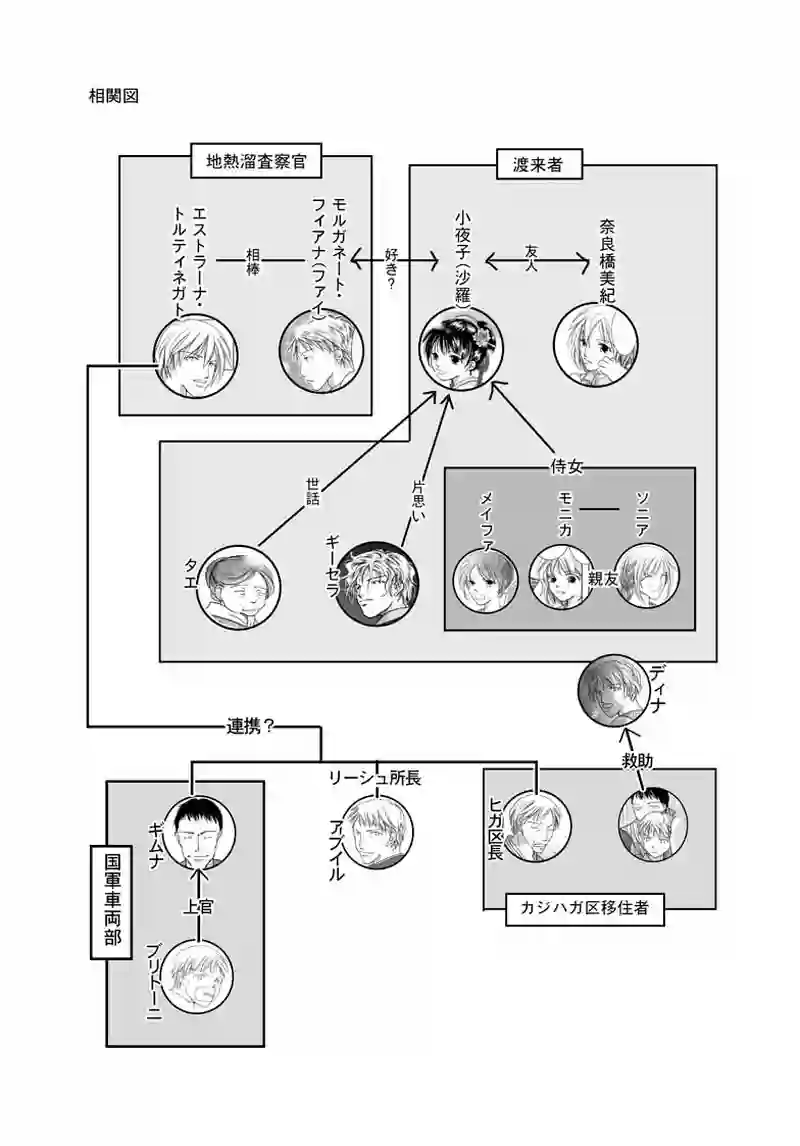 №8（2）