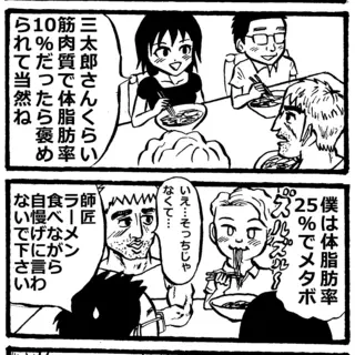 体脂肪とラーメン