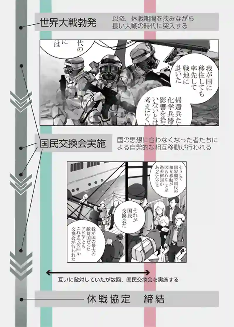 ストーリー年表＆キャラクター紹介