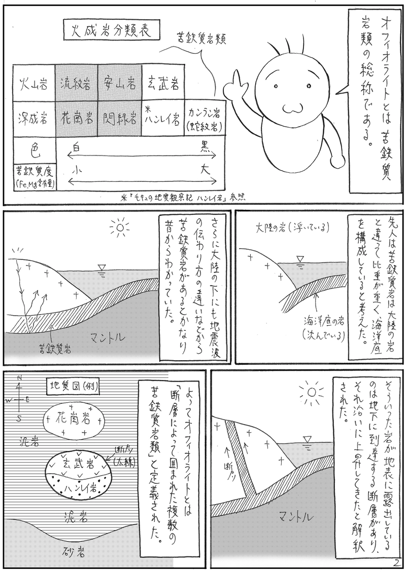 オフィオライト