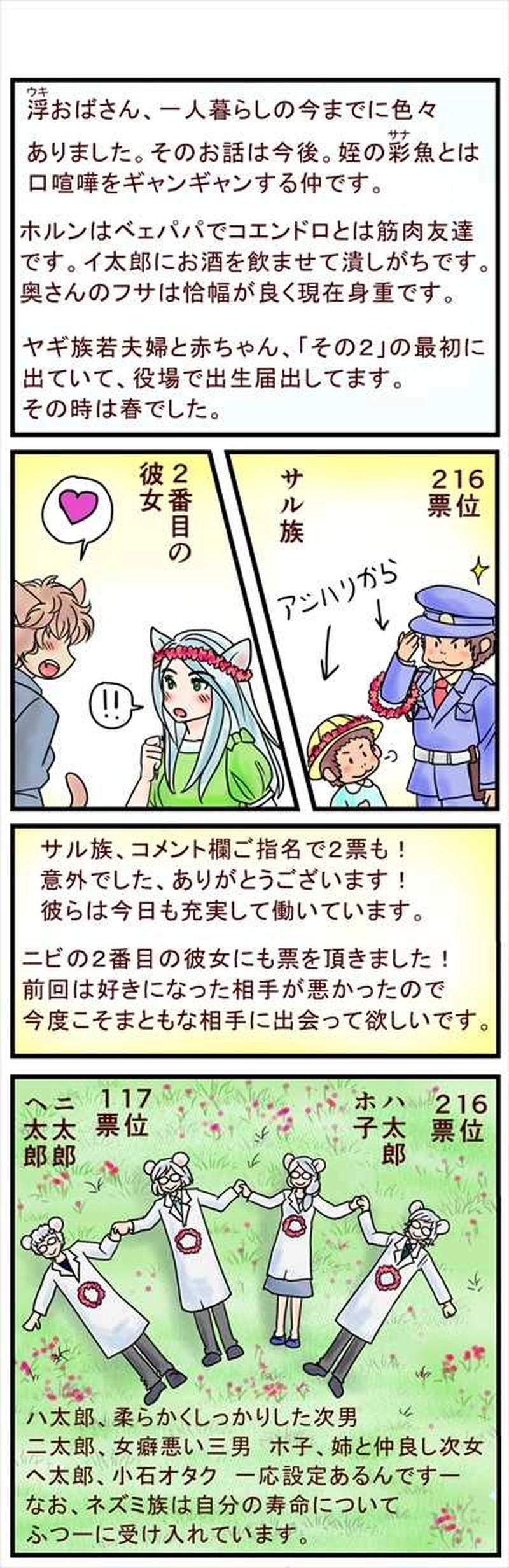 キャラ投票結果発表