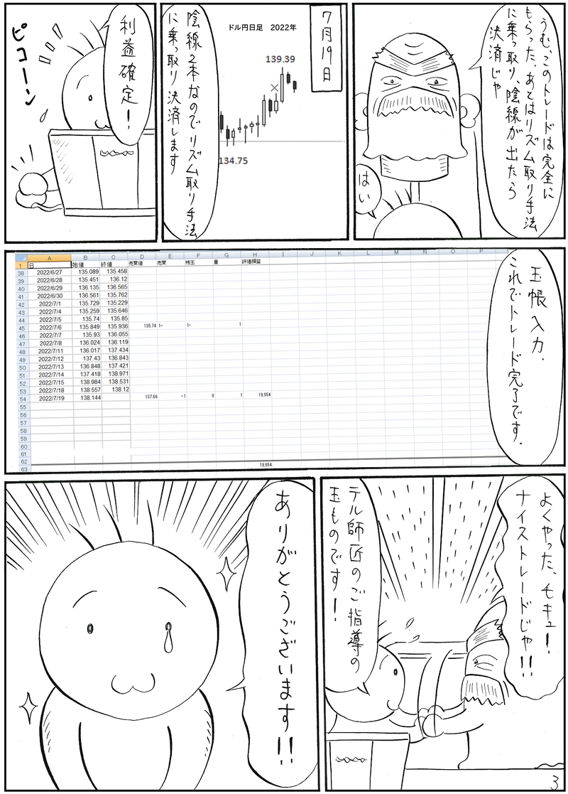【総括】ドル円取引の実践