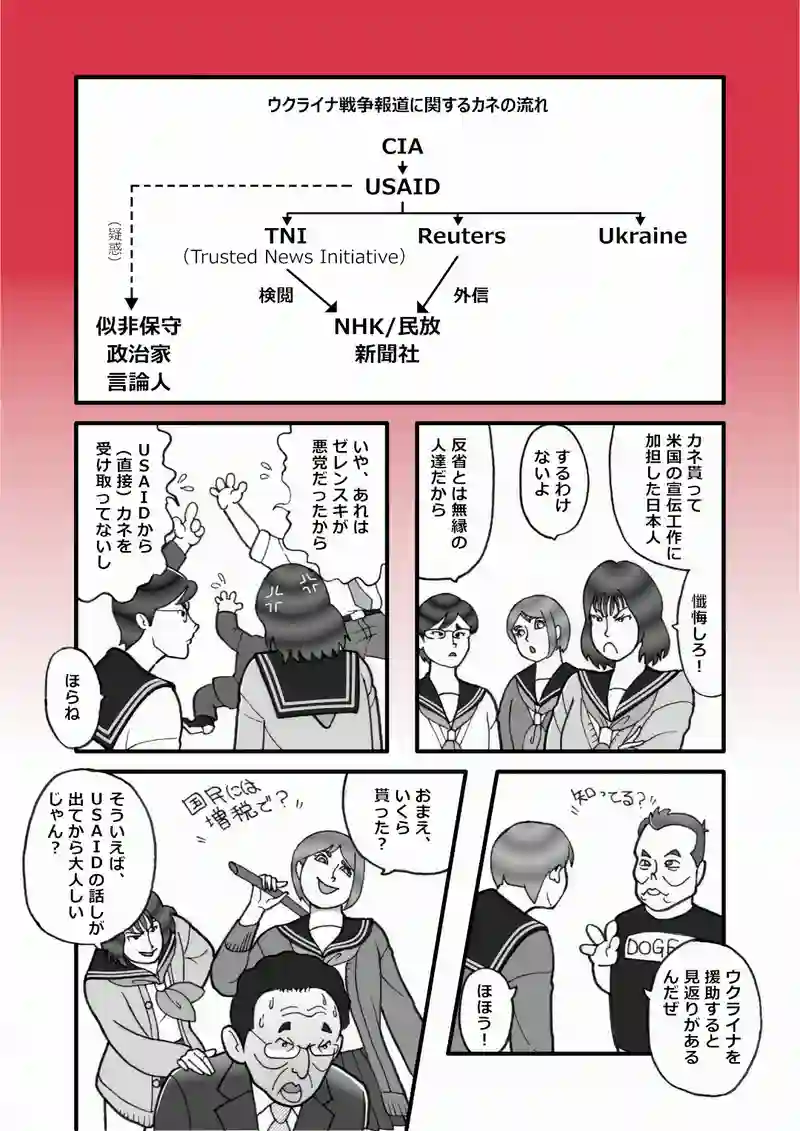 カネの出所