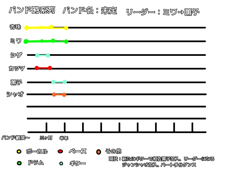 第三十四話「メンバーの中には一人は重い想いを持ってる奴いる説」」