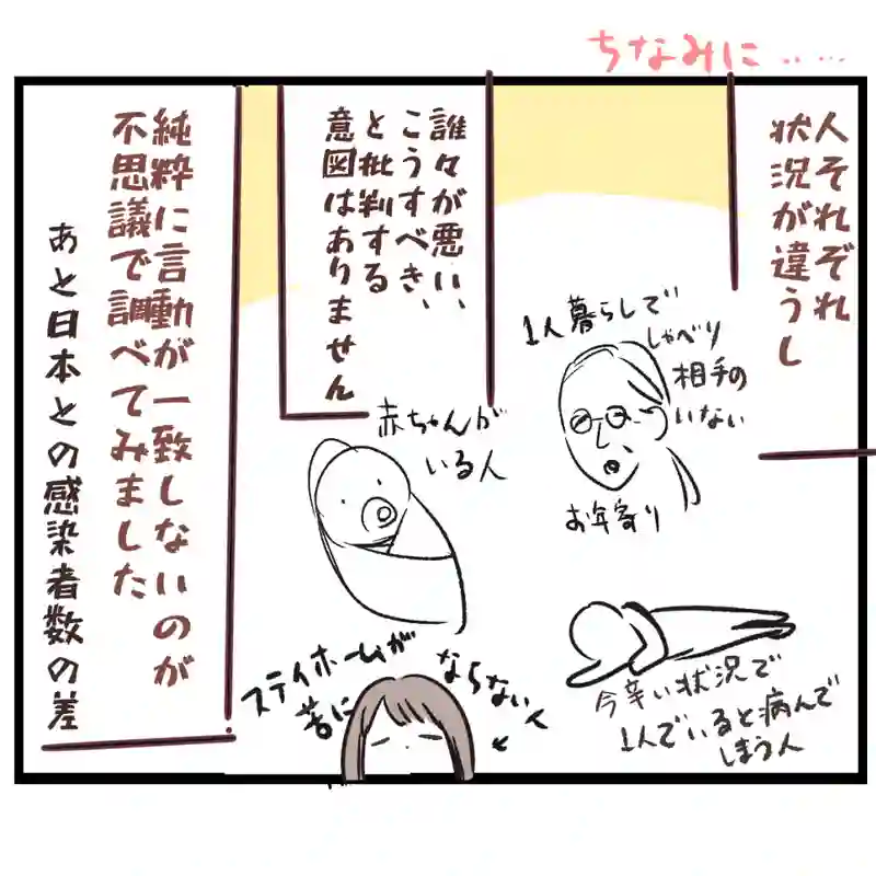 国民性の違い[2020年12月]