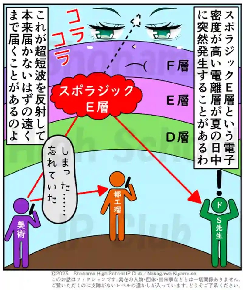 26資格目：第四級アマチュア無線技士（４アマ）