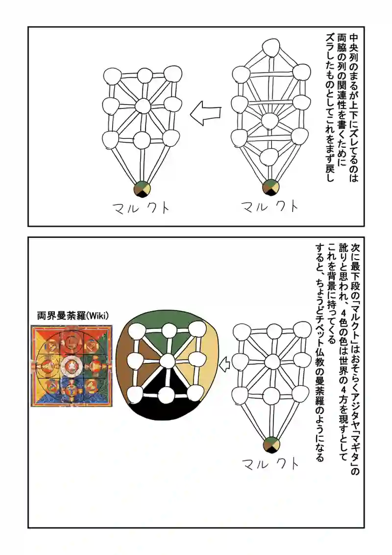 7話