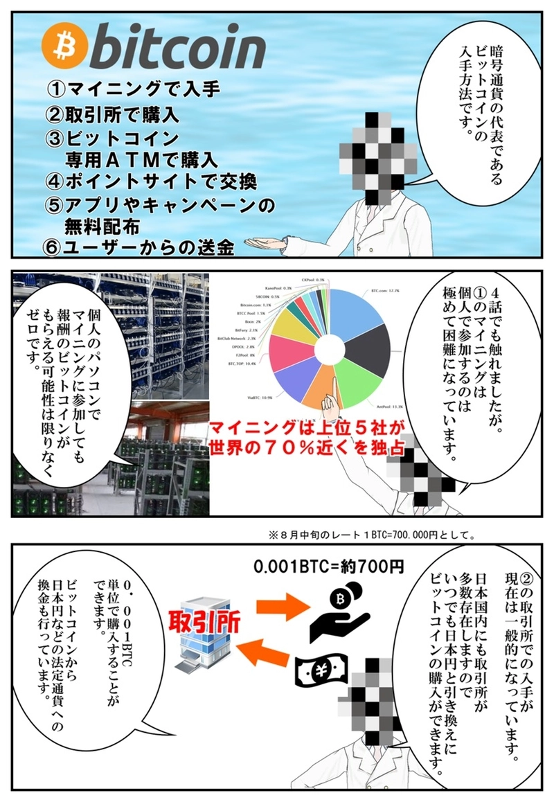 まんが　仮想通貨のふしぎ　第５話