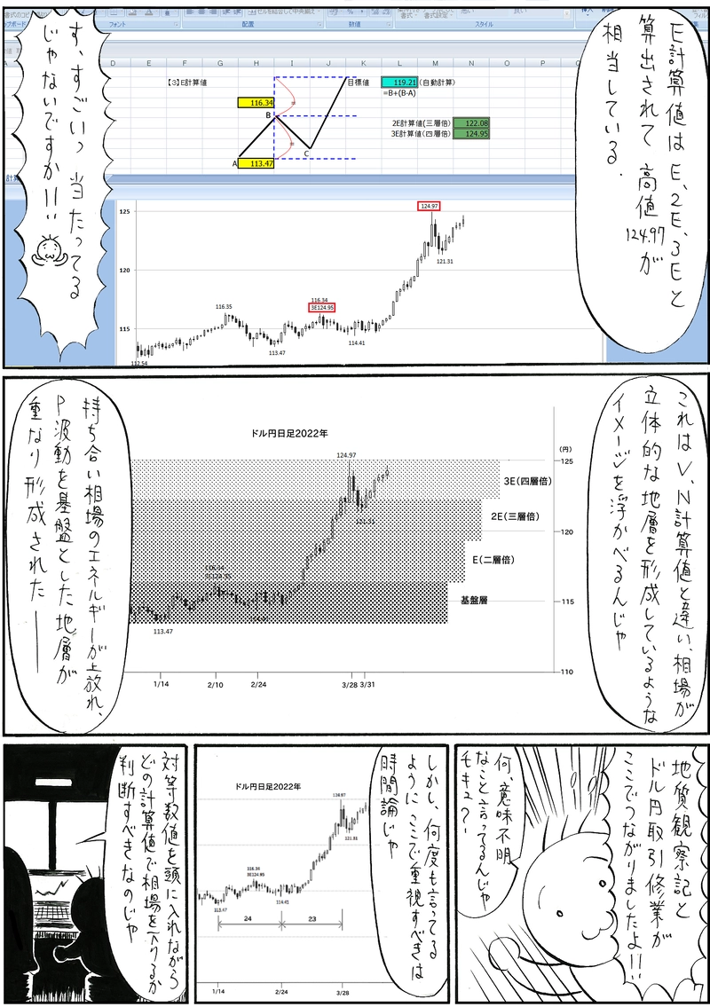 値幅観測論を検証する【一目均衡表】