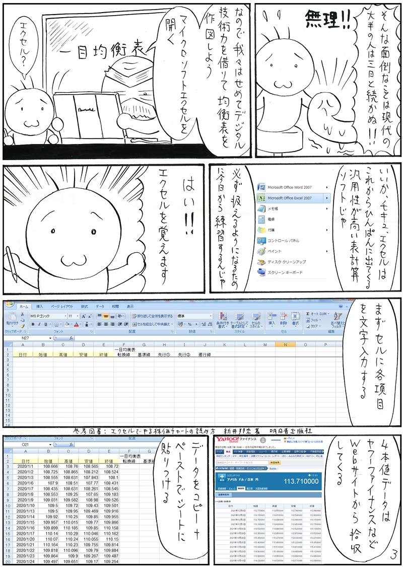 一目均衡表を作図する