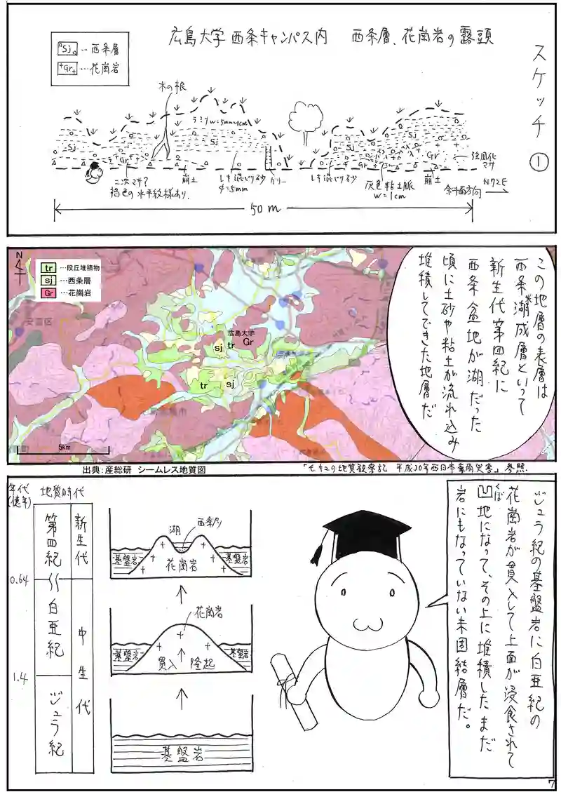 終業