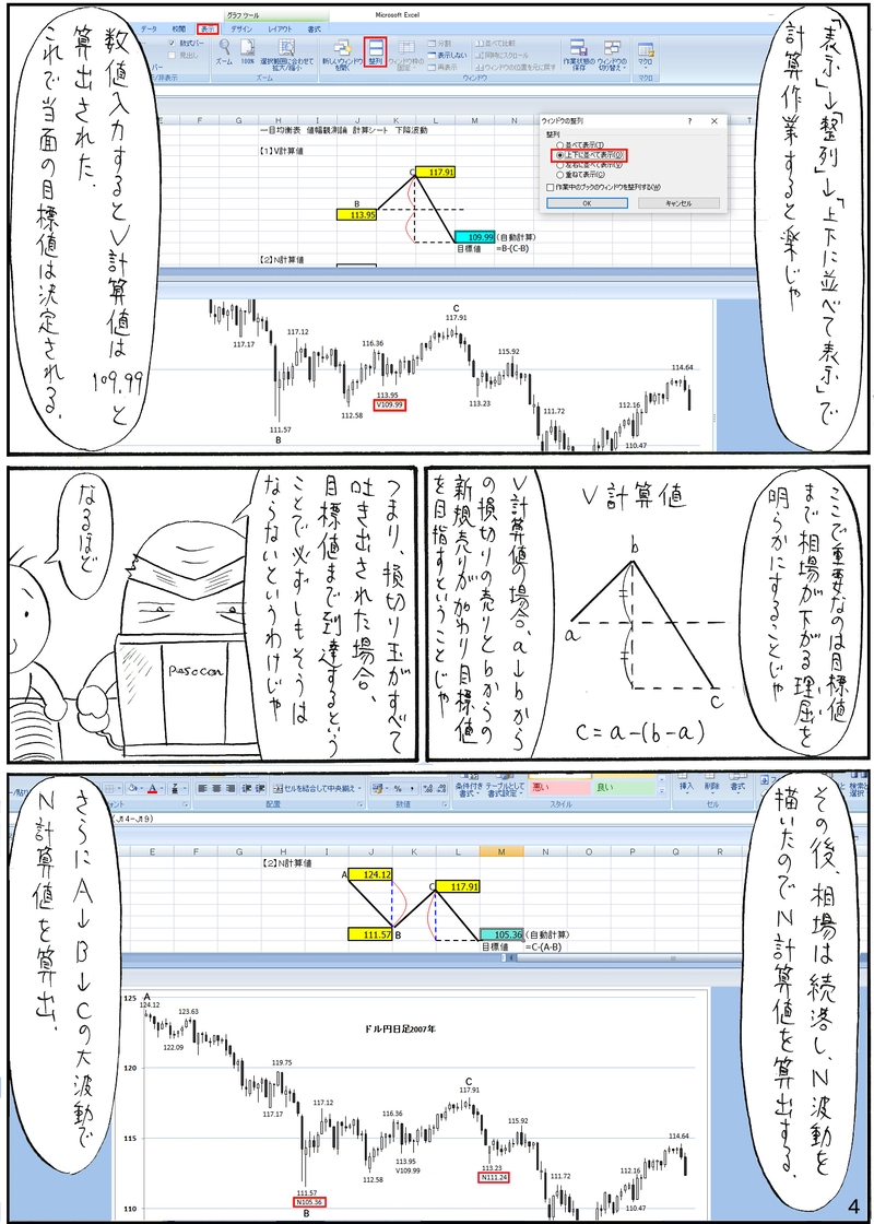 値幅観測論を検証する【一目均衡表】