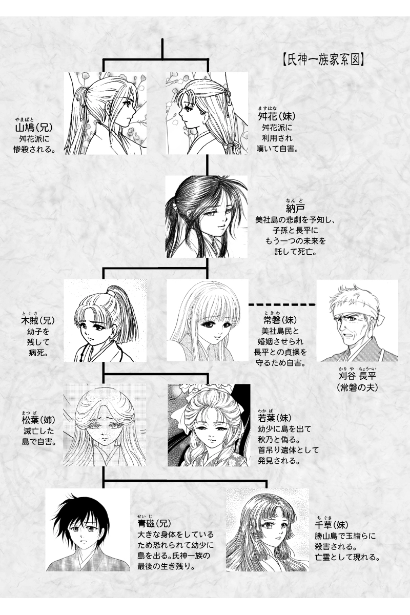 第二十幕「滅びの唄」