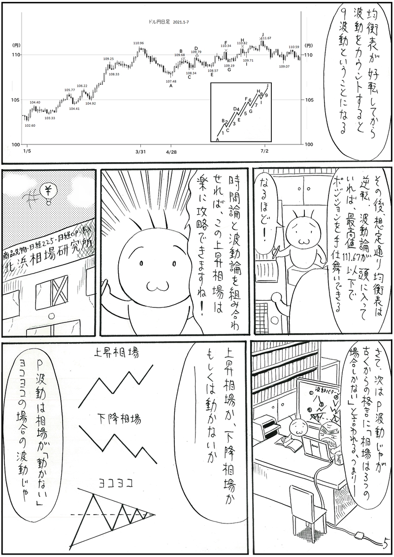 波動論を検証する【一目均衡表】