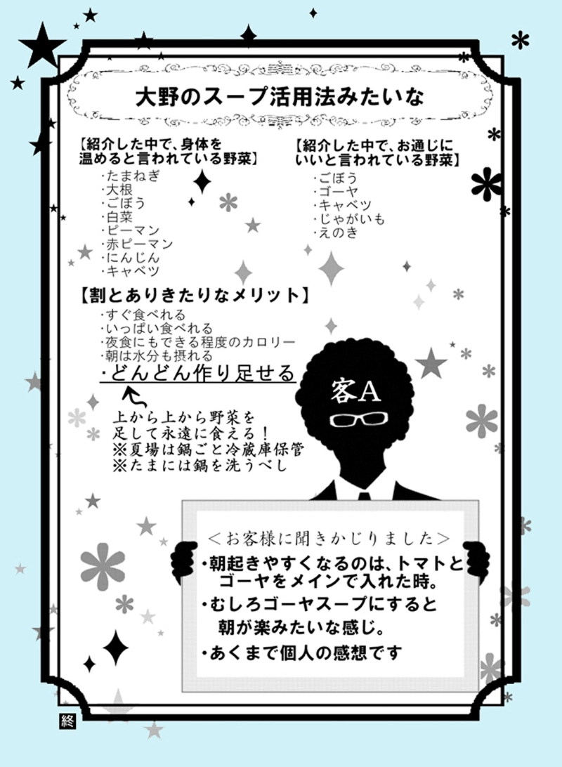 No10：自炊してます(4P+1P)