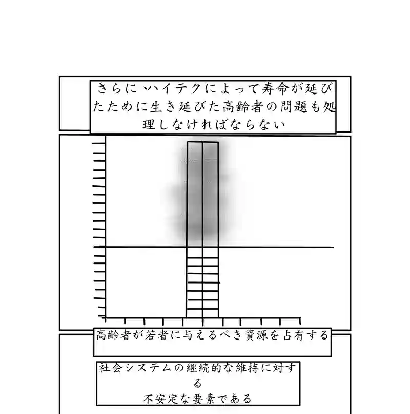 第二話