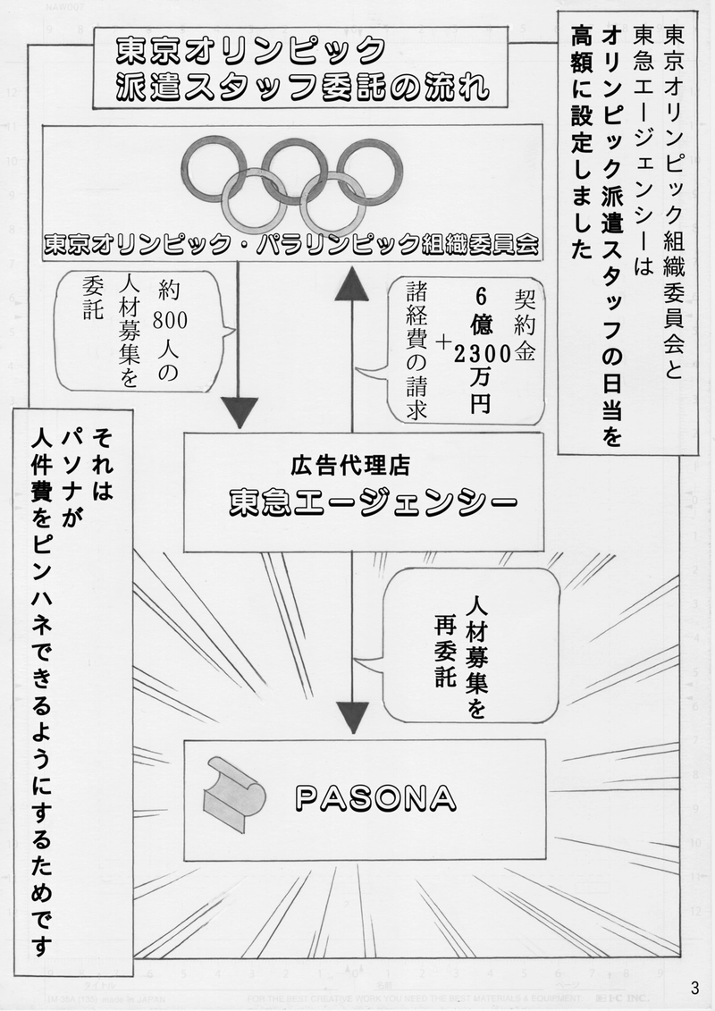 はけんのドレミちゃん 　第15話「ピンハネ東京オリンピック」
