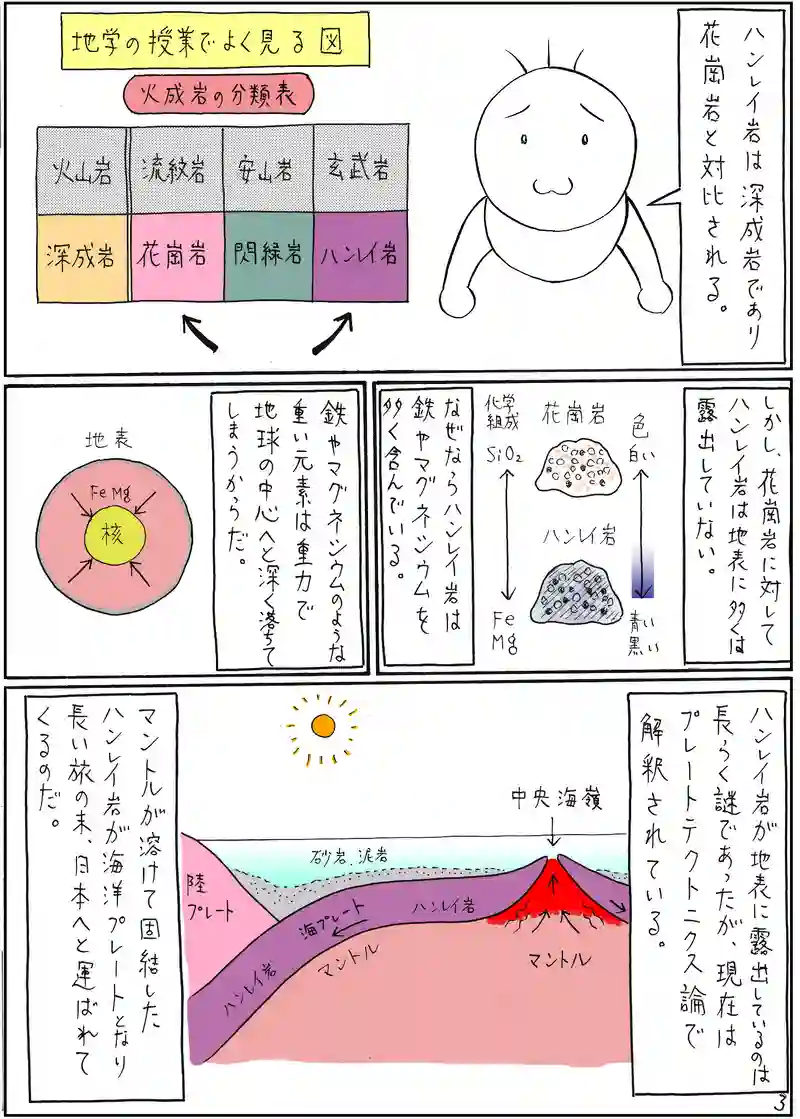古生層 ハンレイ岩