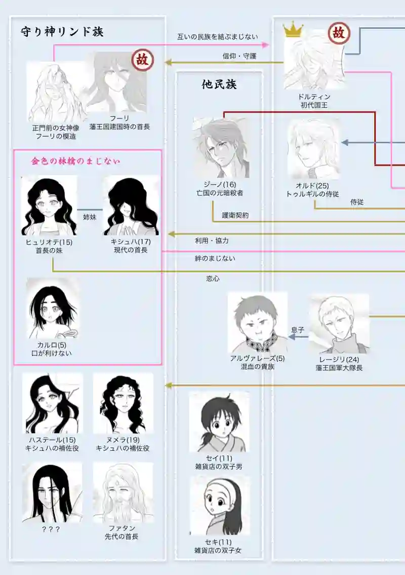 第9話　最大の禁忌
