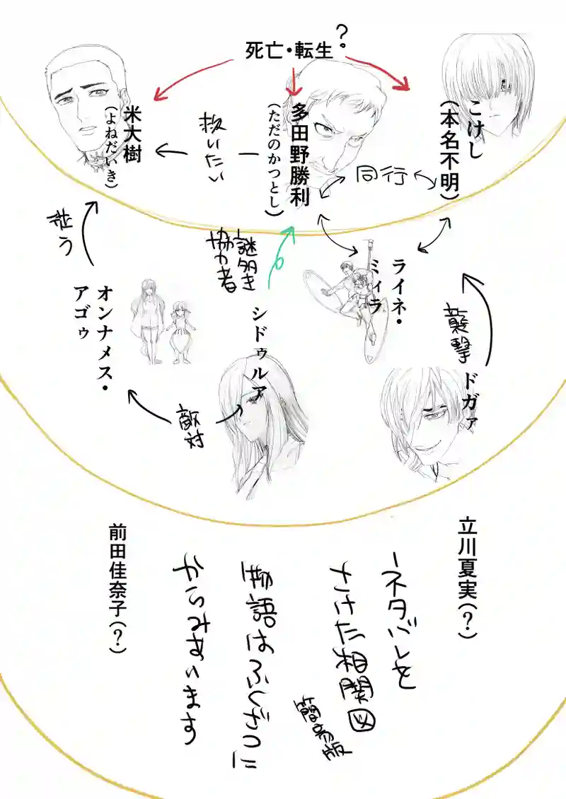 ネタバレ回避人物紹介相関図