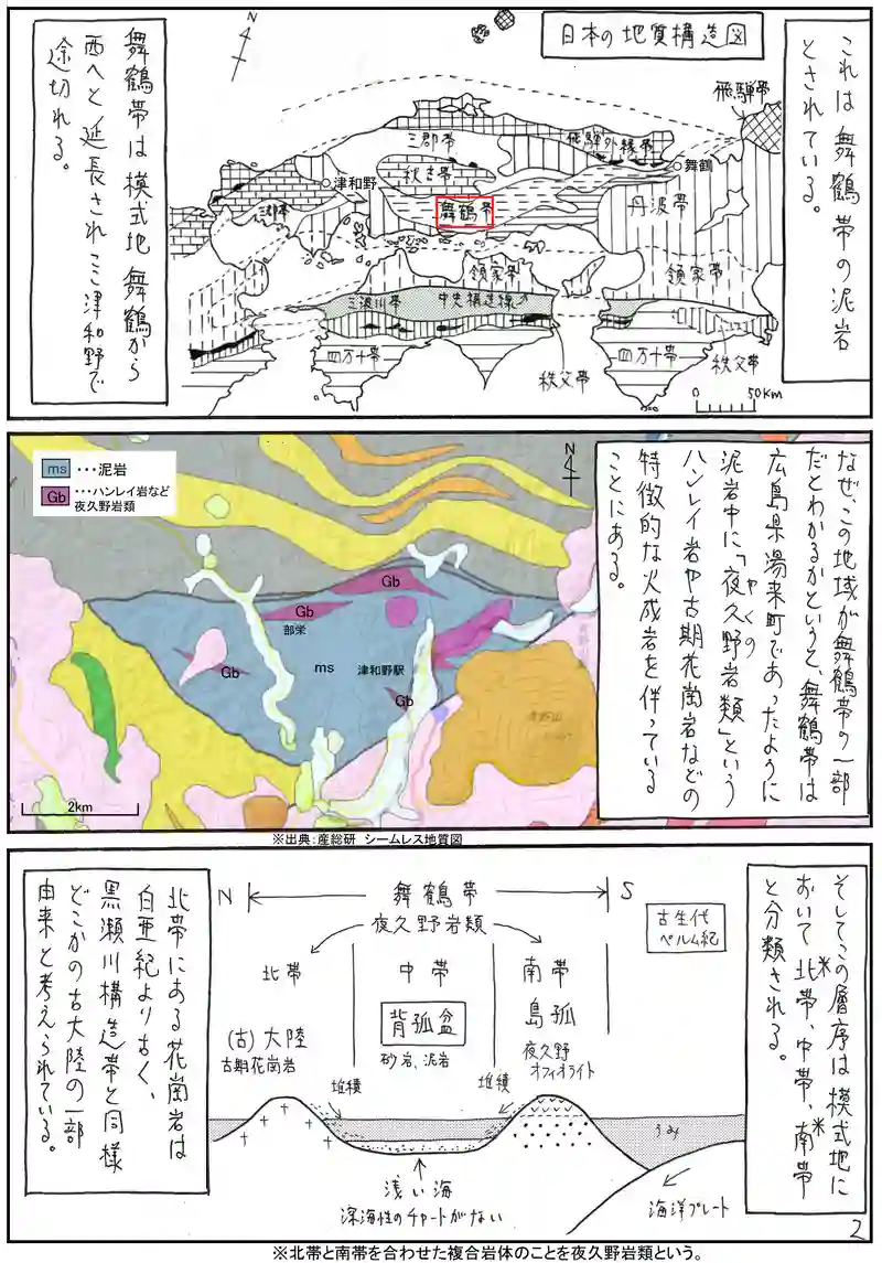 日本最古の石