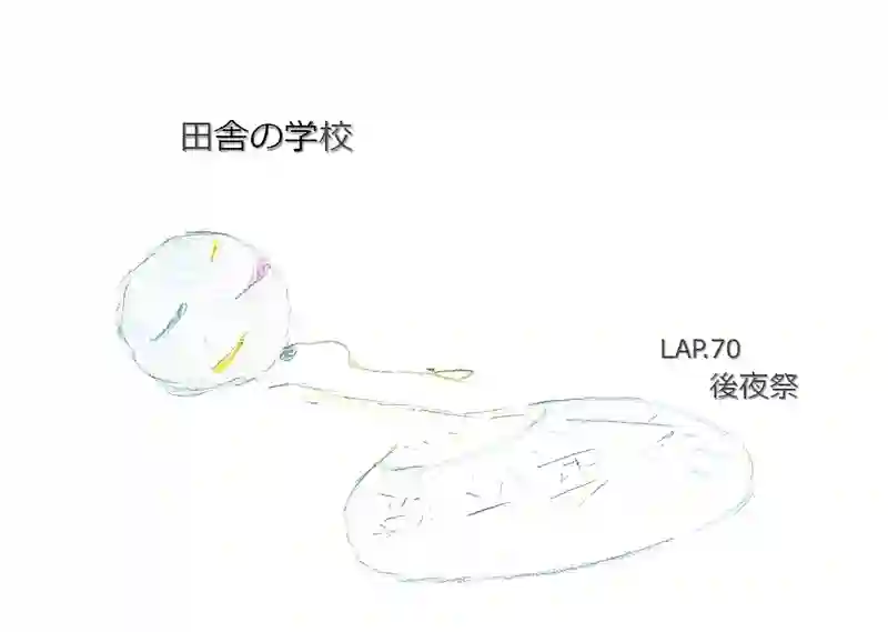 LAP.70 後夜祭