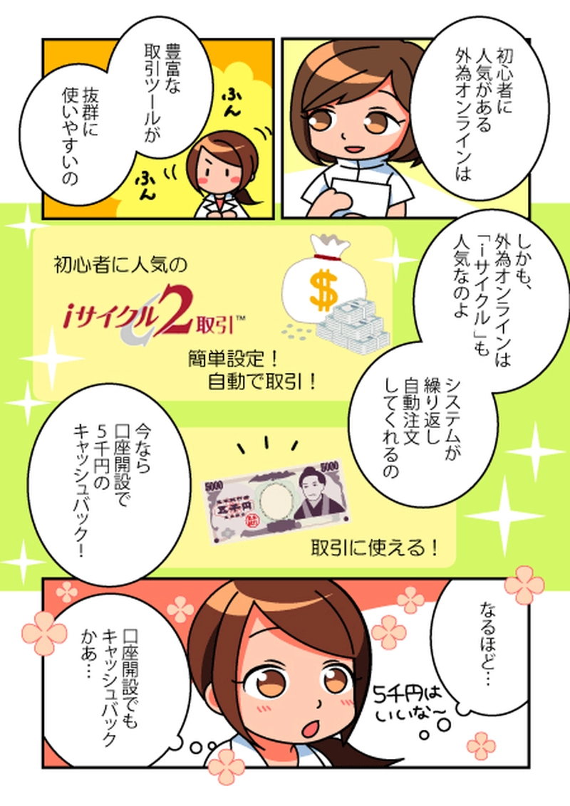 そもそもFXって何？