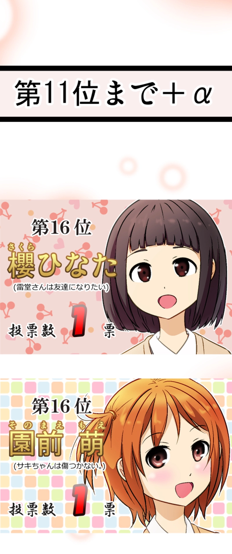 【人気投票結果①】～１１位まで