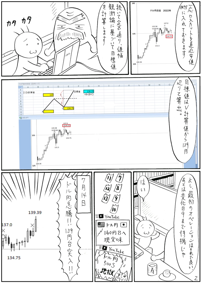 【総括】ドル円取引の実践