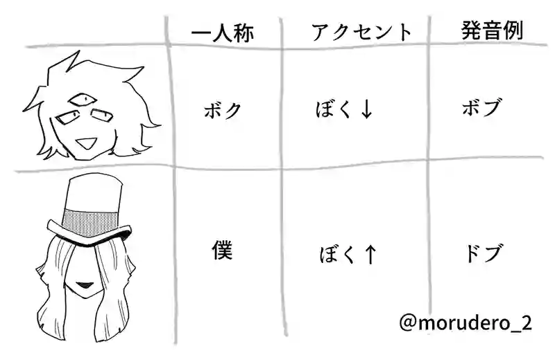 第3話・表
