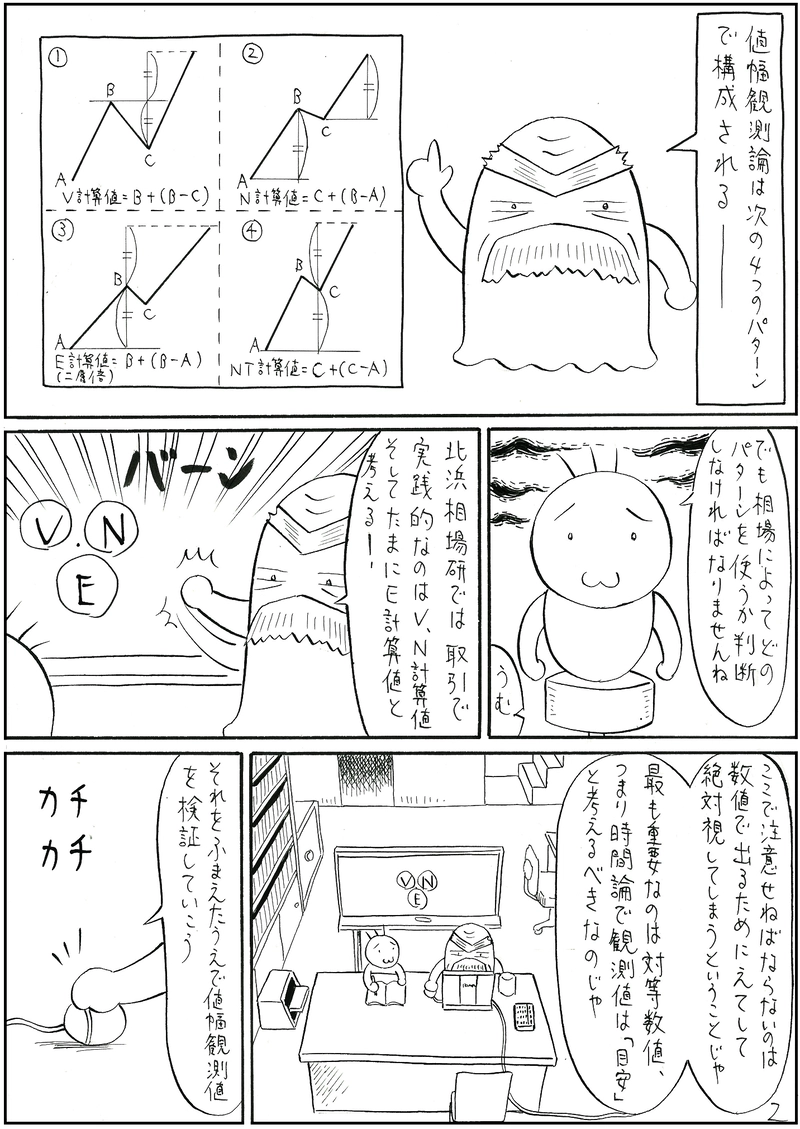 値幅観測論を検証する【一目均衡表】