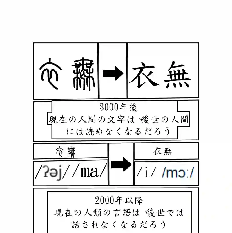 第四話。人類文明を最も代表するのは誰か？死者はか？生者はか？／破