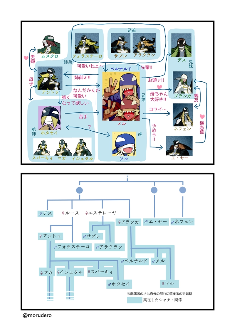 メルとベルナルド設定